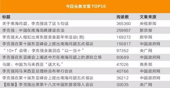 李克強(qiáng)總理出國，網(wǎng)友最關(guān)注什么？